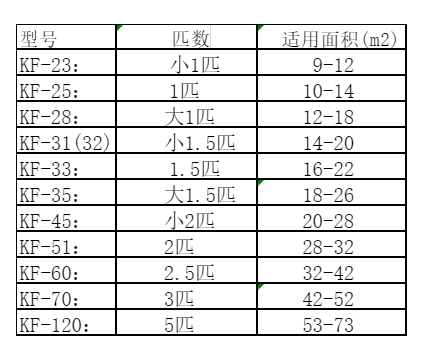 青龙空调维修