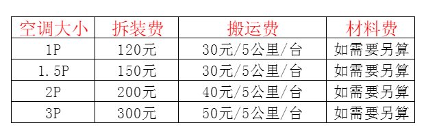 青龙空调移机及费用电话在哪里找